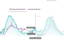 2025 analysis reveals electricity prices coming down