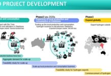 Gladstone green hydrogen project shortlisted